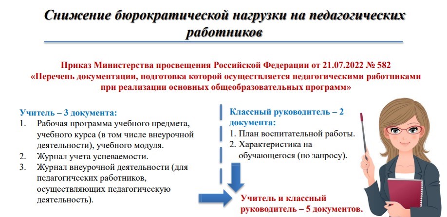 Памятка Снижение бюрократической нагрузки